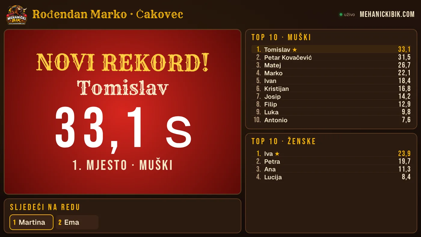 Live rang lista na TV-u: novi rekord